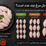 تعداد بال مرغ در هر کیلو