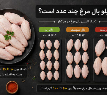 تعداد بال مرغ در هر کیلو