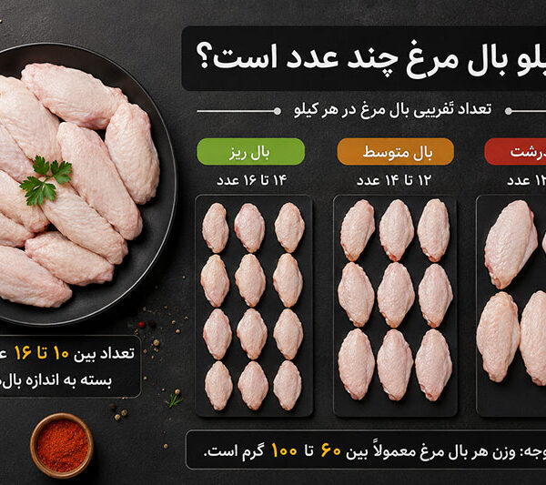 تعداد بال مرغ در هر کیلو